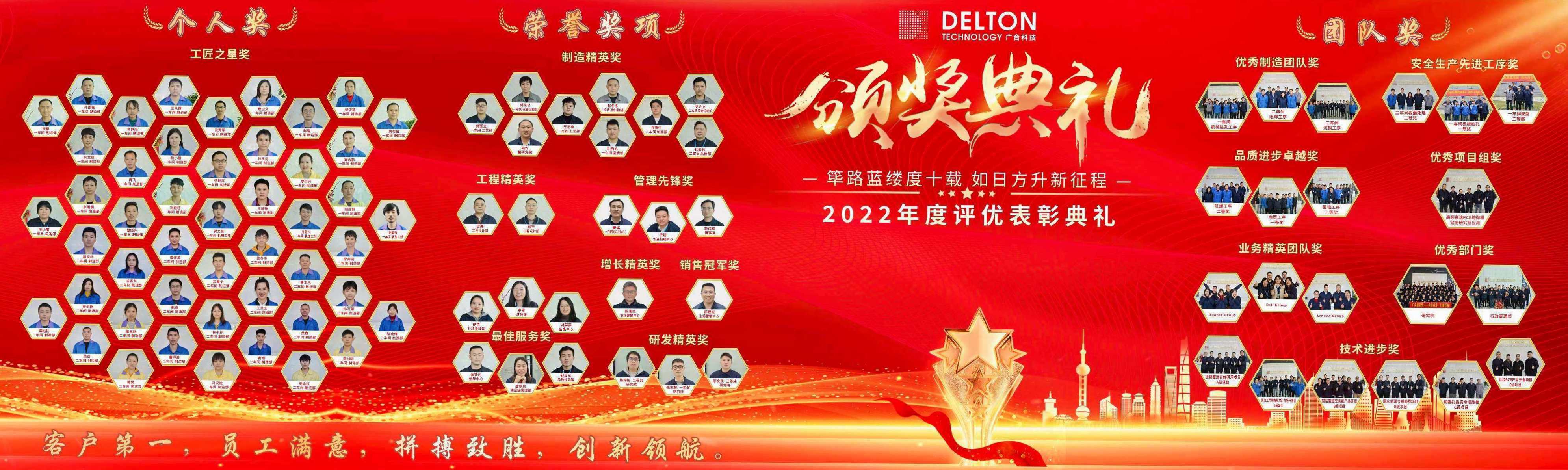 筚路蓝缕度十载，，，，，如日方升新征程|J9集团科技2022年度优异表扬仪式圆满竣事